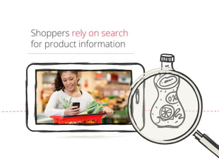 Shoppers rely on search
for product information
 