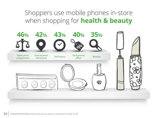 34 P3Q200/P3Q300/P3Q400. Please check how you used your smartphone [in store]. N=198
Shoppers use mobile phones in-store
w...