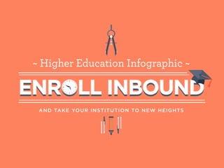 AND TAKE YOUR INSTITUTION TO NEW HEIGHTS
ENROLL INBOUNDENROLL INBOUND
~ Higher Education Infographic ~
 