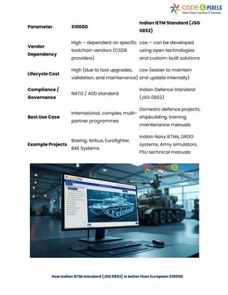 Csdb Server How Indian IETM standard (JSG 0852) is better than European S1000D.pdf
