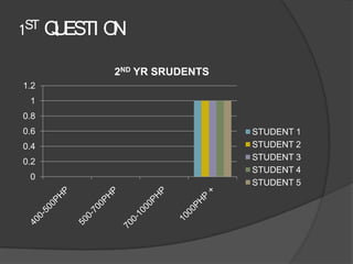 1ST Q ESTI O
     U      N

           2ND YR SRUDENTS
1.2
 1
0.8
0.6                          STUDENT 1
0.4                          STUDENT 2
0.2                          STUDENT 3
                             STUDENT 4
 0
                             STUDENT 5
 