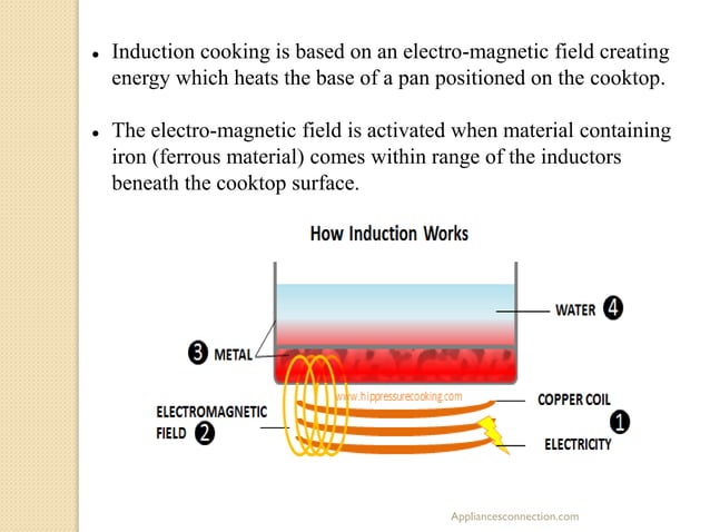 How induction cooktops work | PDF