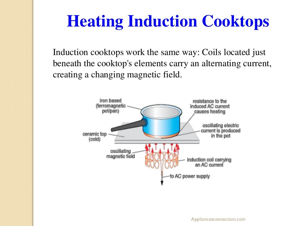 How induction cooktops work