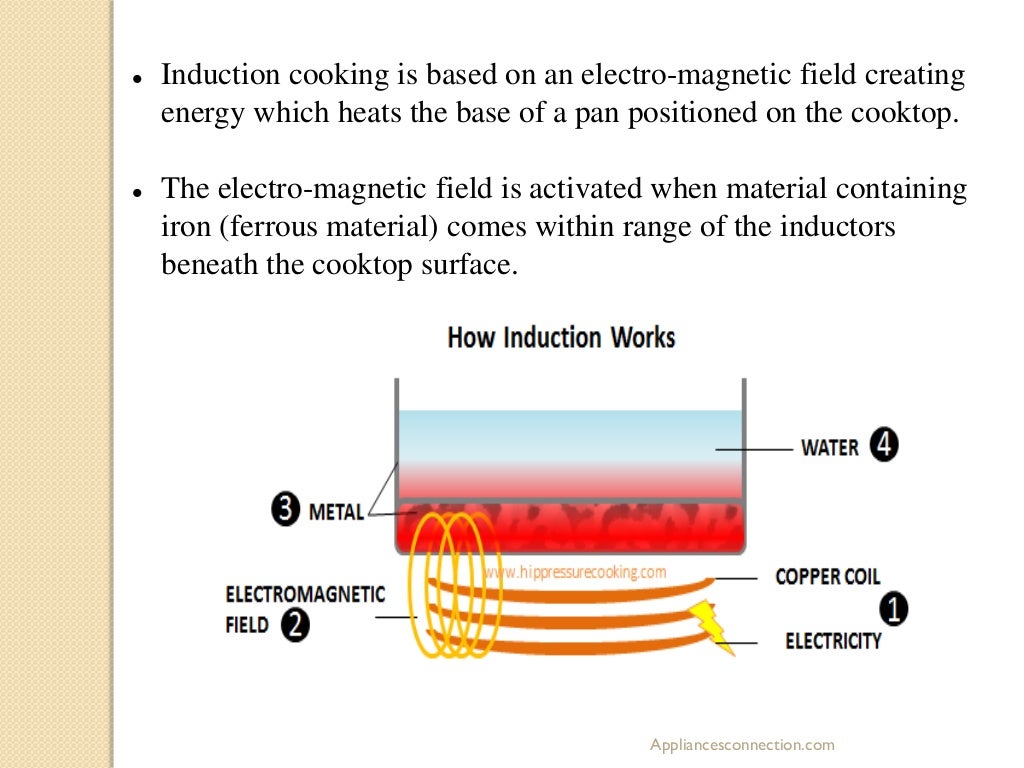 How induction cooktops work