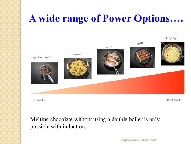 How Induction Cooktops Work