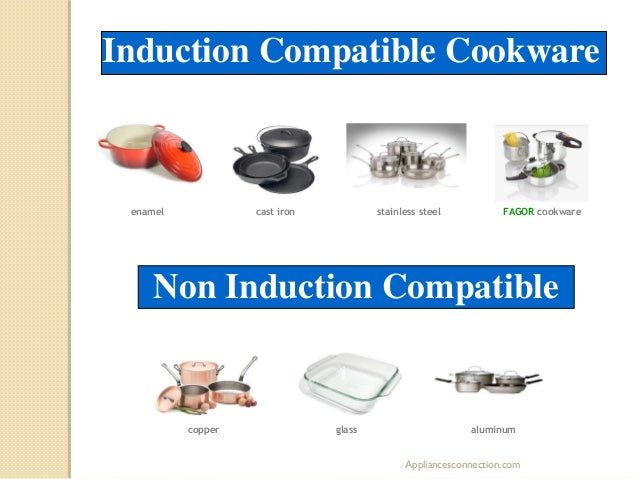 How Induction Cooktops Work