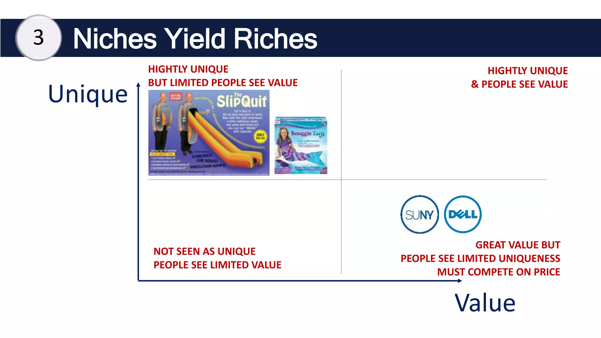 Niches Yield Riches
Value
Unique
NOT SEEN AS UNIQUE
PEOPLE SEE LIMITED VALUE
HIGHTLY UNIQUE
BUT LIMITED PEOPLE SEE VALUE
GREAT VALUE BUT
PEOPLE SEE LIMITED UNIQUENESS
MUST COMPETE ON PRICE
HIGHTLY UNIQUE
& PEOPLE SEE VALUE
3
 