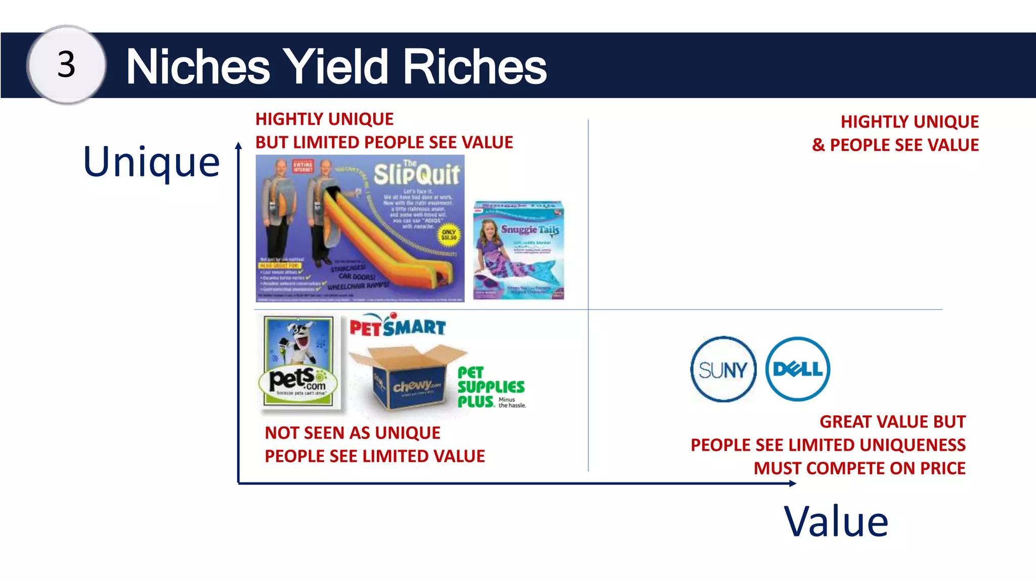 Niches Yield Riches
Value
Unique
NOT SEEN AS UNIQUE
PEOPLE SEE LIMITED VALUE
HIGHTLY UNIQUE
BUT LIMITED PEOPLE SEE VALUE
GREAT VALUE BUT
PEOPLE SEE LIMITED UNIQUENESS
MUST COMPETE ON PRICE
HIGHTLY UNIQUE
& PEOPLE SEE VALUE
3
 