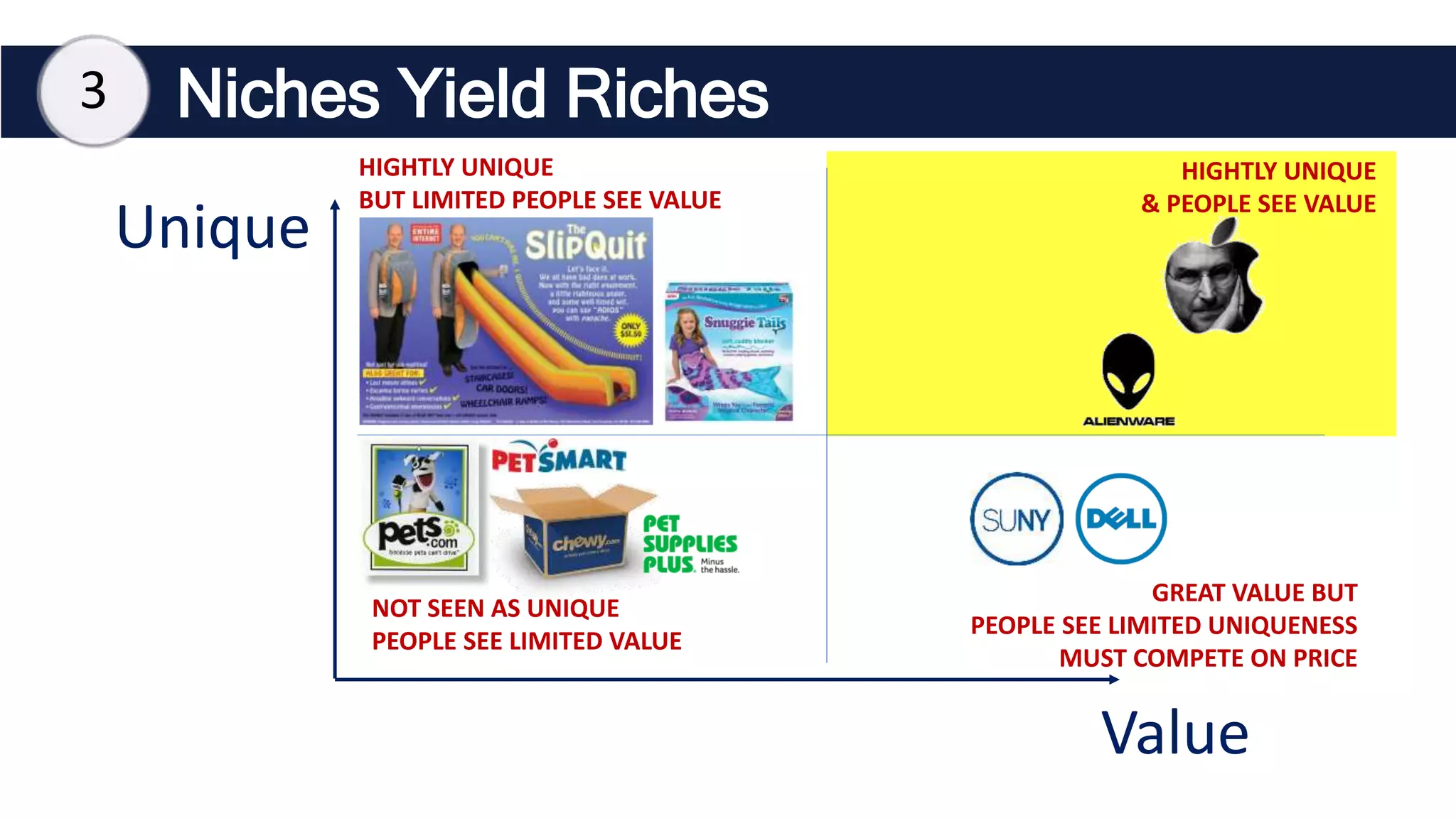 Niches Yield Riches
Value
Unique
NOT SEEN AS UNIQUE
PEOPLE SEE LIMITED VALUE
HIGHTLY UNIQUE
BUT LIMITED PEOPLE SEE VALUE
GREAT VALUE BUT
PEOPLE SEE LIMITED UNIQUENESS
MUST COMPETE ON PRICE
HIGHTLY UNIQUE
& PEOPLE SEE VALUE
3
 