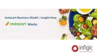Instacart Business Model : Insight How
Works
 
