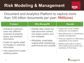 17
Document and Analytics Platform to capture more
than 100 billion documents per year: RMS(one)
Risk Modeling & Management
Why MongoDB
• Individual customers
have very different
schemas of property,
policy, and business
information
• Could not rapidly adapt
to changes in customer
information
• Very expensive to scale
existing system
• Flexible data model can
hold document content,
rich shape content, and
rich metadata
• Affordable, predictable
scaling while maintaining
performance and usability
• Single-view of risk models,
exposures, and analytics
• New efficiencies in underwriting
portfolio management
• First-ever platform to offer these
capabilities to the market
• Platform will scale to support
TRILLIONS of documents over
hundreds of TB of data
Problem Results
 