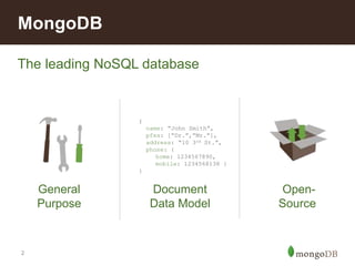2
MongoDB
The leading NoSQL database
Document
Data Model
Open-
Source
General
Purpose
{
name: “John Smith”,
pfxs: [“Dr.”,”Mr.”],
address: “10 3rd St.”,
phone: {
home: 1234567890,
mobile: 1234568138 }
}
 