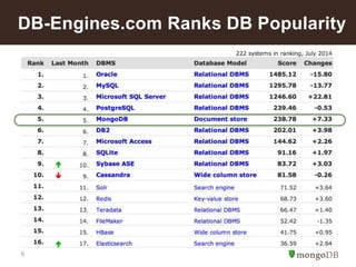 6
DB-Engines.com Ranks DB Popularity
 