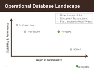 8
Operational Database Landscape
• No Automatic Joins
• Document Transactions
• Fast, Scalable Read/Writes
 