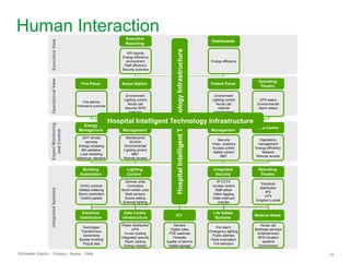 How intelligent infrastructure reduces operating costs and improves ...