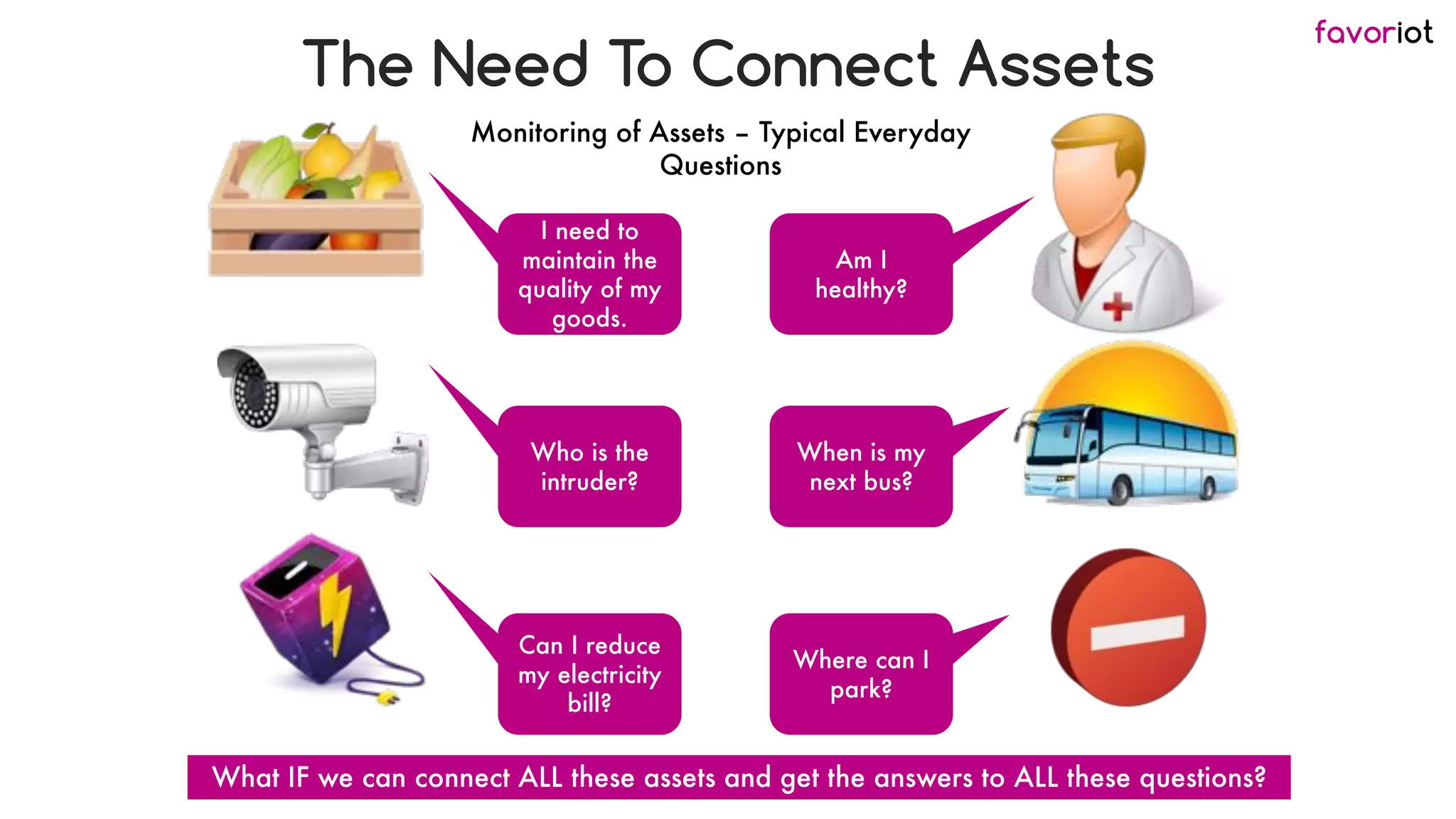 favoriot
I need to
maintain the
quality of my
goods.
Who is the
intruder?
Can I reduce
my electricity
bill?
Am I
healthy?
When is my
next bus?
Where can I
park?
Monitoring of Assets – Typical Everyday
Questions
What IF we can connect ALL these assets and get the answers to ALL these questions?
The Need To Connect Assets
 