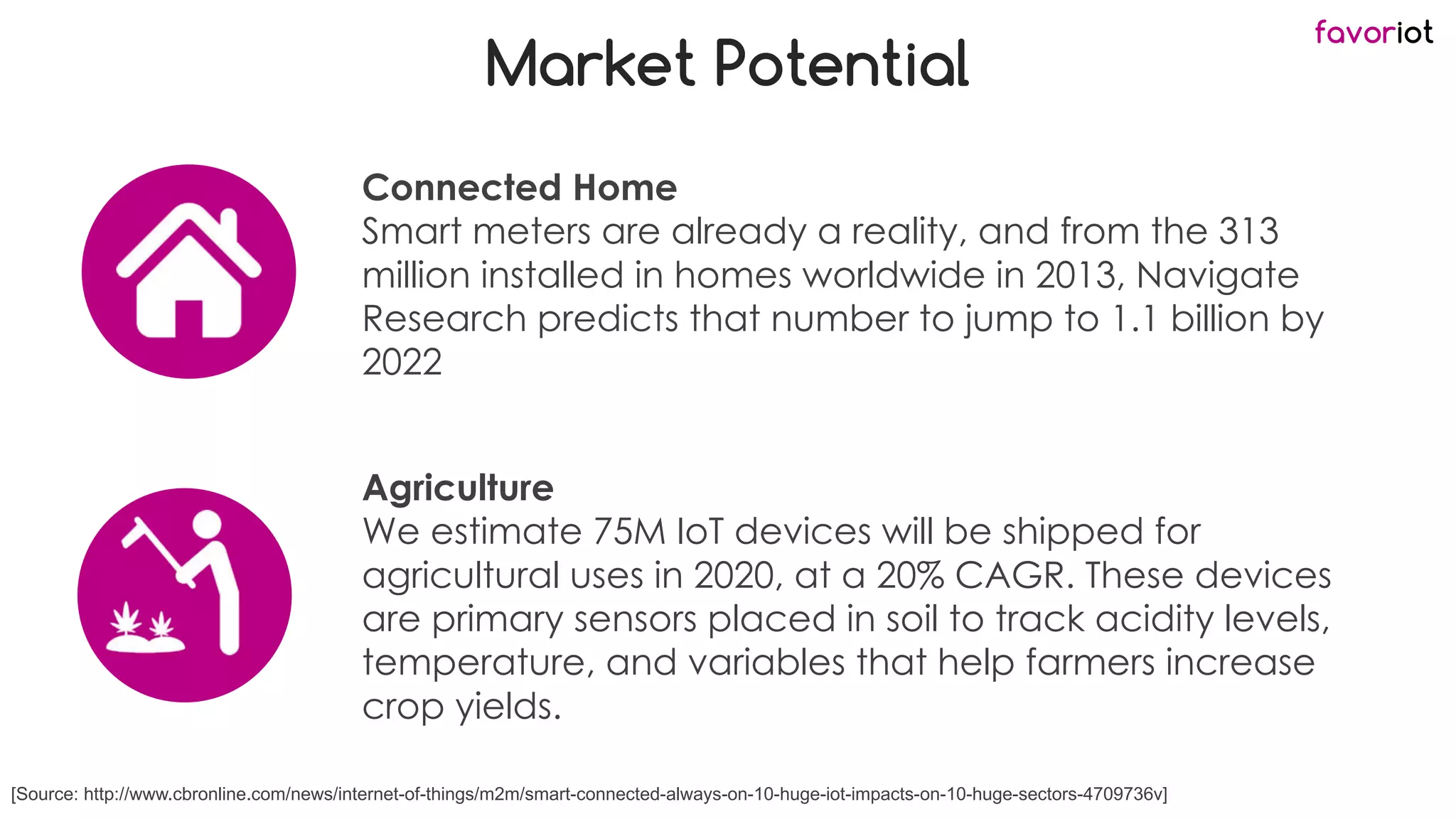 favoriot
Market Potential
Connected Home
Smart meters are already a reality, and from the 313
million installed in homes worldwide in 2013, Navigate
Research predicts that number to jump to 1.1 billion by
2022
[Source: http://www.cbronline.com/news/internet-of-things/m2m/smart-connected-always-on-10-huge-iot-impacts-on-10-huge-sectors-4709736v]
Agriculture
We estimate 75M IoT devices will be shipped for
agricultural uses in 2020, at a 20% CAGR. These devices
are primary sensors placed in soil to track acidity levels,
temperature, and variables that help farmers increase
crop yields.
 