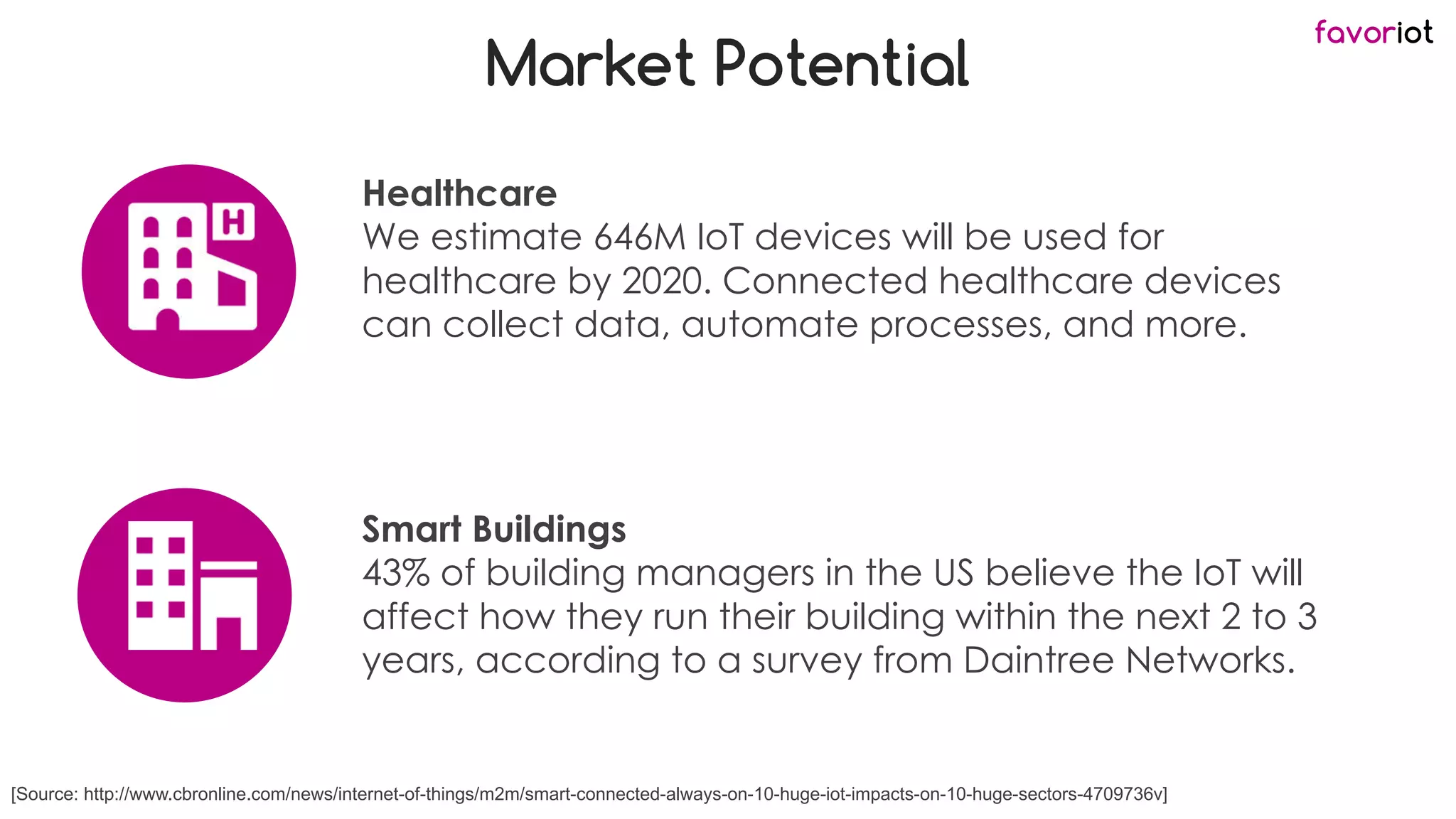 favoriot
Market Potential
Healthcare
We estimate 646M IoT devices will be used for
healthcare by 2020. Connected healthcare devices
can collect data, automate processes, and more.
Smart Buildings
43% of building managers in the US believe the IoT will
affect how they run their building within the next 2 to 3
years, according to a survey from Daintree Networks.
[Source: http://www.cbronline.com/news/internet-of-things/m2m/smart-connected-always-on-10-huge-iot-impacts-on-10-huge-sectors-4709736v]
 