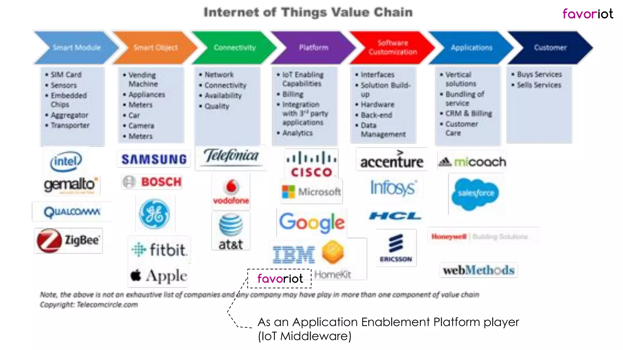 favoriot
favoriot
As an Application Enablement Platform player
(IoT Middleware)
 
