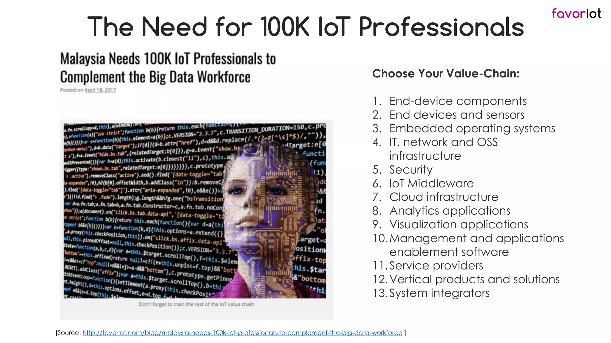 favoriot
The Need for 100K IoT Professionals
Choose Your Value-Chain:
1. End-device components
2. End devices and sensors
3. Embedded operating systems
4. IT, network and OSS
infrastructure
5. Security
6. IoT Middleware
7. Cloud infrastructure
8. Analytics applications
9. Visualization applications
10.Management and applications
enablement software
11.Service providers
12.Vertical products and solutions
13.System integrators
[Source: http://favoriot.com/blog/malaysia-needs-100k-iot-professionals-to-complement-the-big-data-workforce ]
 