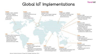 favoriot
Global IoT Implementations
[Source: National Internet of Things (IoT) Strategic Roadmap, 2014 ]
 