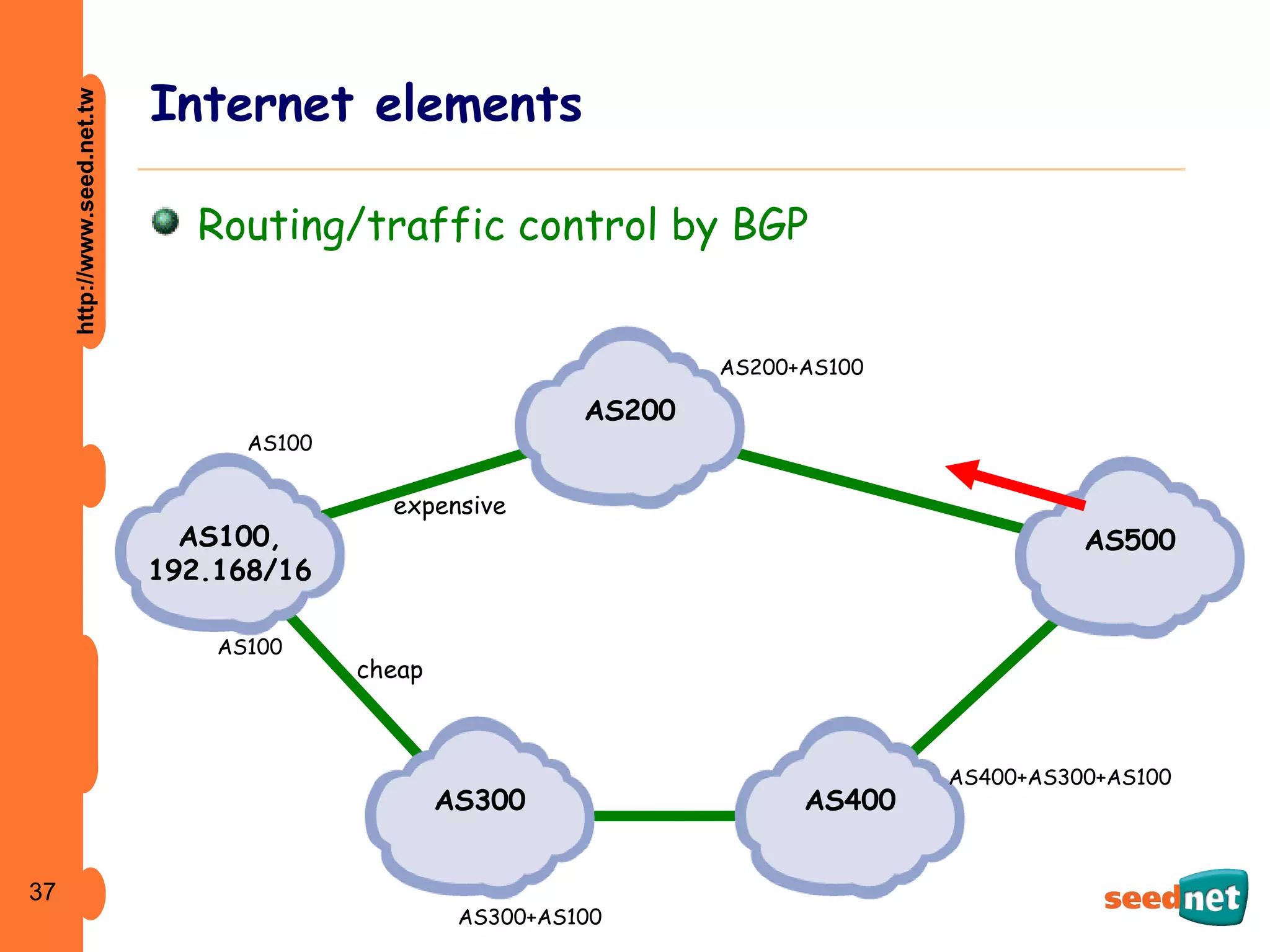 How Internet Works | PPT | Computer Networking | Computing