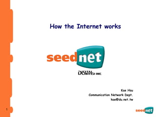 How the Internet works Kae Hsu Communication Network Dept. [email_address] 