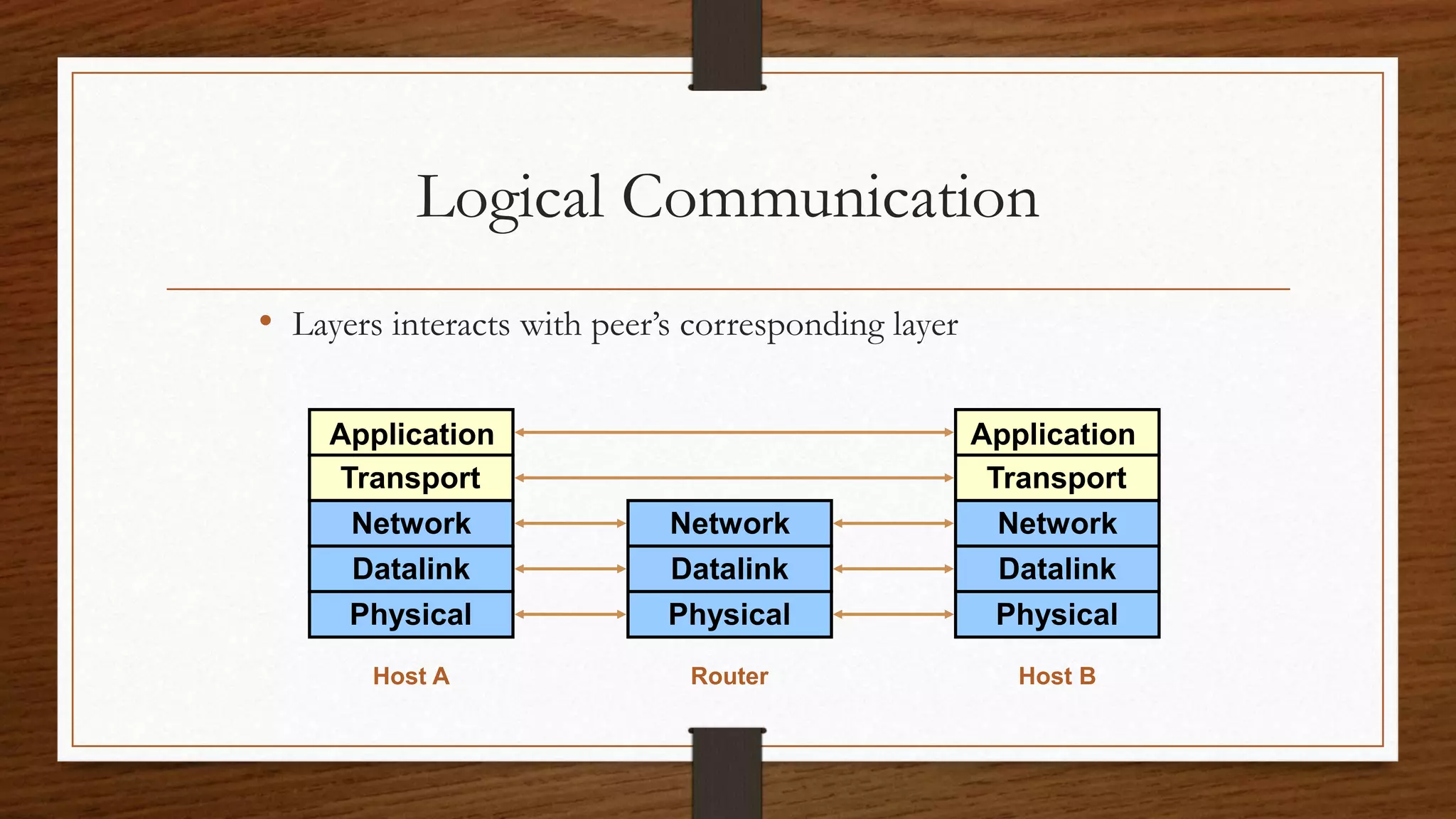 How internet works | PPTX