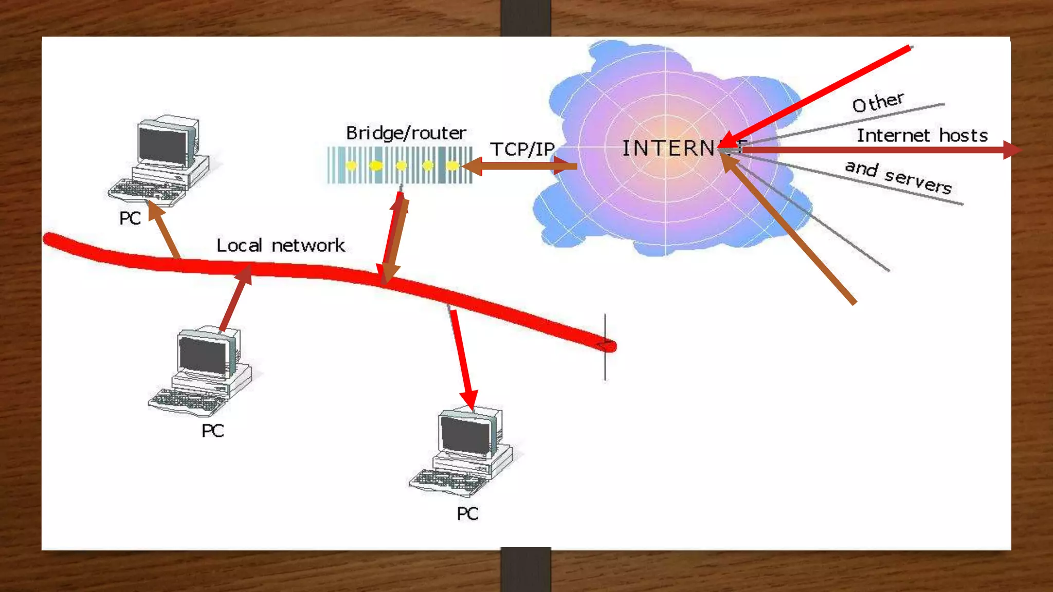 How internet works | PPTX