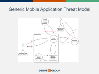 Generic Mobile Application Threat Model
9
 