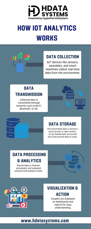 How iot analytics works data | PDF
