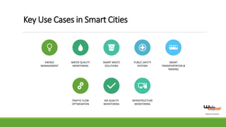 Transform Urban Living with IoT Applications in Smart Cities | PDF