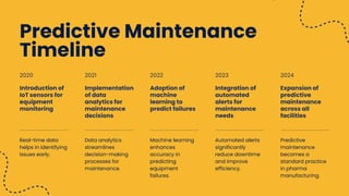 Predictive Maintenance
Timeline
Real-time data
helps in identifying
issues early.
Introduction of
IoT sensors for
equipment
monitoring
2020
Data analytics
streamlines
decision-making
processes for
maintenance.
Implementation
of data
analytics for
maintenance
decisions
2021
Machine learning
enhances
accuracy in
predicting
equipment
failures.
Adoption of
machine
learning to
predict failures
2022
Automated alerts
significantly
reduce downtime
and improve
efficiency.
Integration of
automated
alerts for
maintenance
needs
2023
Predictive
maintenance
becomes a
standard practice
in pharma
manufacturing.
Expansion of
predictive
maintenance
across all
facilities
2024
 