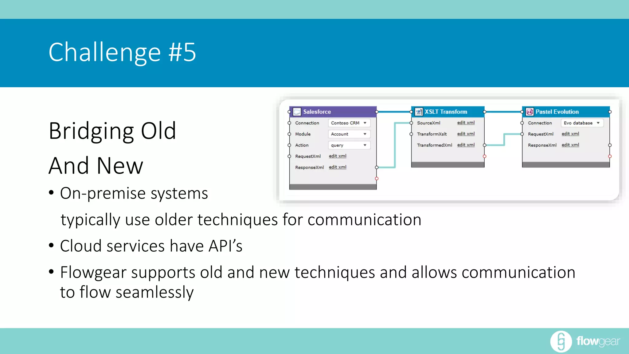 Challenge #5 
Bridging Old 
And New 
• On-premise systems 
typically use older techniques for communication 
• Cloud services have API’s 
• Flowgear supports old and new techniques and allows communication 
to flow seamlessly 
 