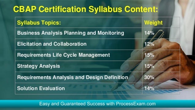 CBAP Certification Syllabus Content:
Syllabus Topics: Weight
Business Analysis Planning and Monitoring 14%
Elicitation and Collaboration 12%
Requirements Life Cycle Management 15%
Strategy Analysis 15%
Requirements Analysis and Design Definition 30%
Solution Evaluation 14%
 