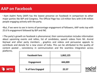 How is AAP Fairing in the Social Media Race | PPT