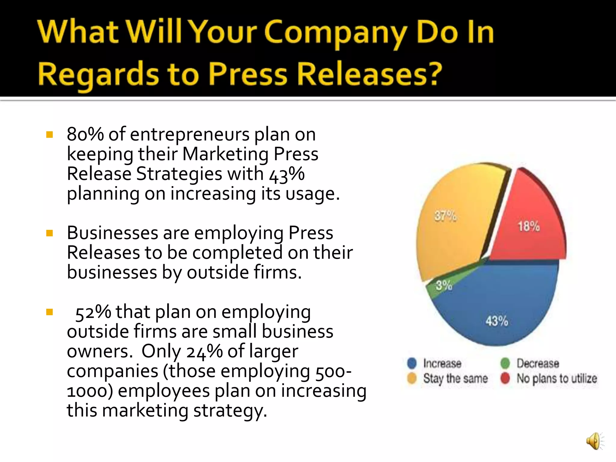    80% of entrepreneurs plan on
    keeping their Marketing Press
    Release Strategies with 43%
    planning on increasing its usage.
   Businesses are employing Press
    Releases to be completed on their
    businesses by outside firms.
    52% that plan on employing
    outside firms are small business
    owners. Only 24% of larger
    companies (those employing 500-
    1000) employees plan on increasing
    this marketing strategy.
 