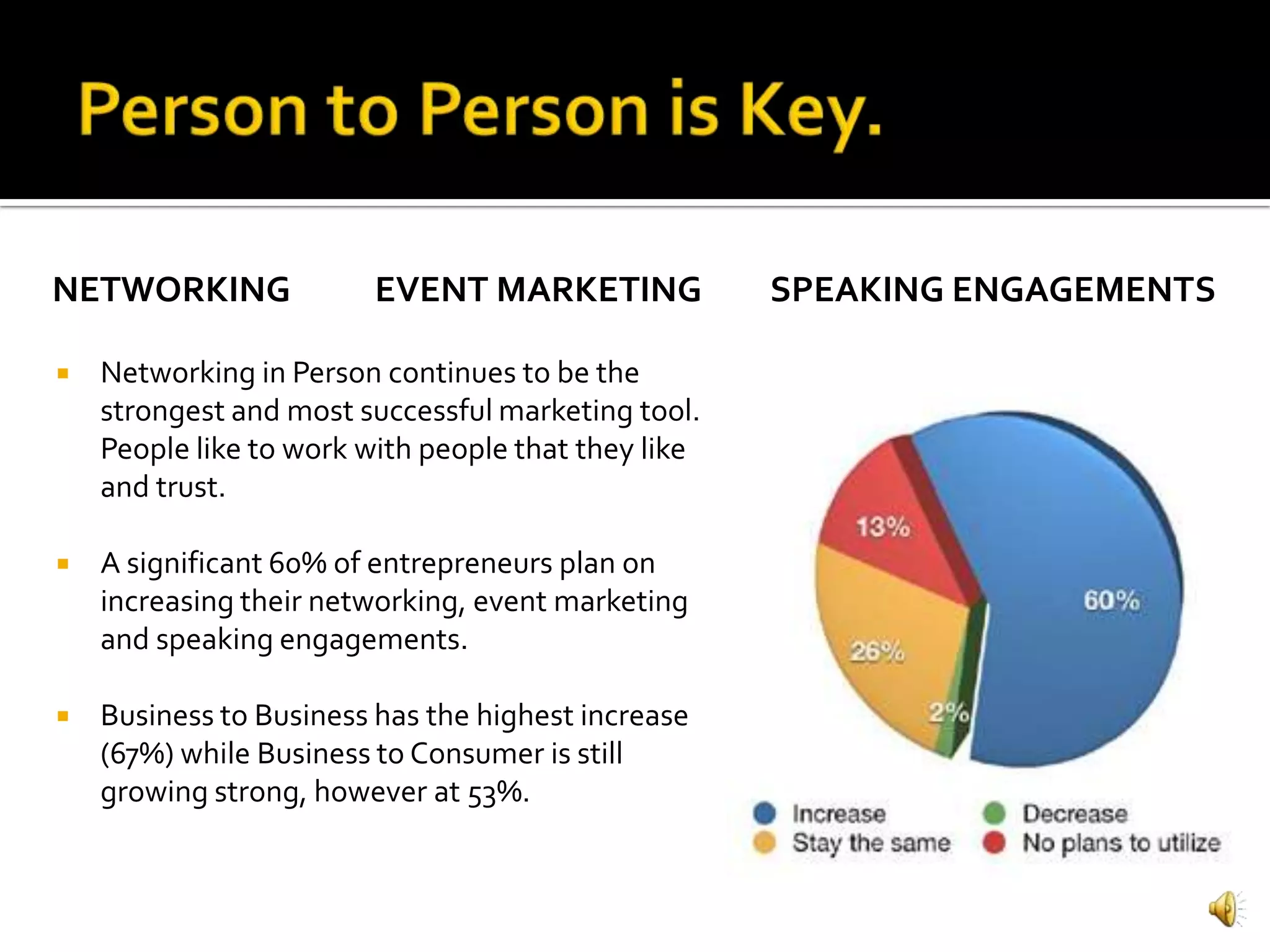 NETWORKING               EVENT MARKETING             SPEAKING ENGAGEMENTS

   Networking in Person continues to be the
    strongest and most successful marketing tool.
    People like to work with people that they like
    and trust.

   A significant 60% of entrepreneurs plan on
    increasing their networking, event marketing
    and speaking engagements.

   Business to Business has the highest increase
    (67%) while Business to Consumer is still
    growing strong, however at 53%.
 