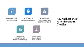 How is AI Transforming Planogram Creation Key Applications and Benefits ...