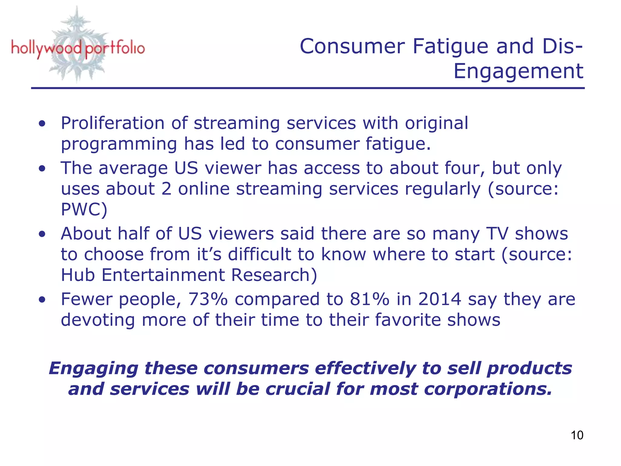 Consumer Fatigue and Dis-
Engagement
• Proliferation of streaming services with original
programming has led to consumer fatigue.
• The average US viewer has access to about four, but only
uses about 2 online streaming services regularly (source:
PWC)
• About half of US viewers said there are so many TV shows
to choose from it’s difficult to know where to start (source:
Hub Entertainment Research)
• Fewer people, 73% compared to 81% in 2014 say they are
devoting more of their time to their favorite shows
Engaging these consumers effectively to sell products
and services will be crucial for most corporations.
10
 