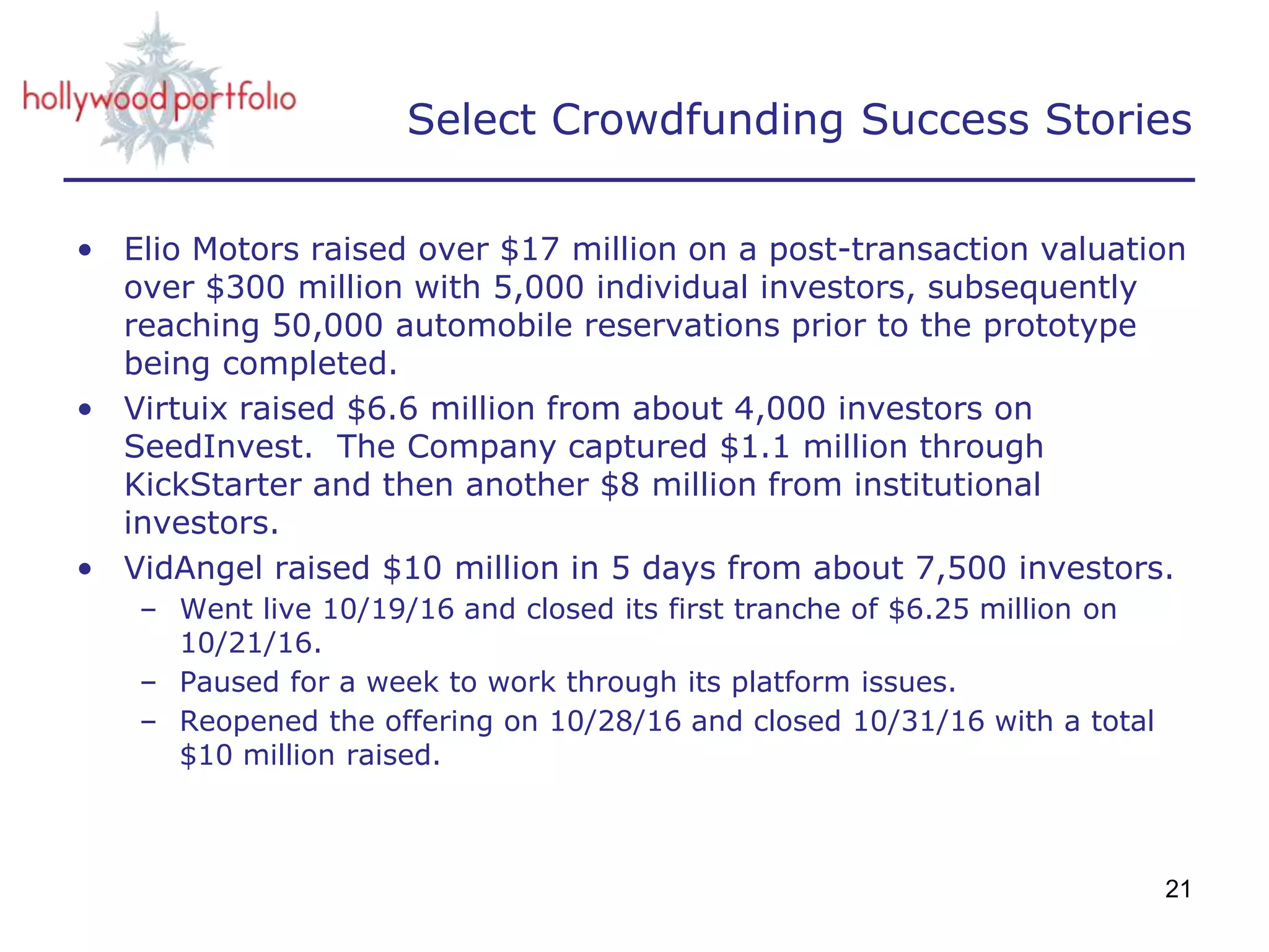 Select Crowdfunding Success Stories
• Elio Motors raised over $17 million on a post-transaction valuation
over $300 million with 5,000 individual investors, subsequently
reaching 50,000 automobile reservations prior to the prototype
being completed.
• Virtuix raised $6.6 million from about 4,000 investors on
SeedInvest. The Company captured $1.1 million through
KickStarter and then another $8 million from institutional
investors.
• VidAngel raised $10 million in 5 days from about 7,500 investors.
– Went live 10/19/16 and closed its first tranche of $6.25 million on
10/21/16.
– Paused for a week to work through its platform issues.
– Reopened the offering on 10/28/16 and closed 10/31/16 with a total
$10 million raised.
21
 