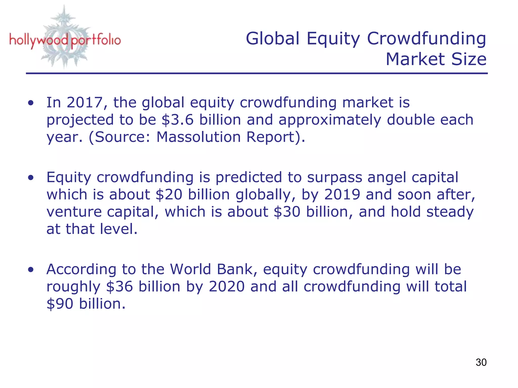 Global Equity Crowdfunding
Market Size
• In 2017, the global equity crowdfunding market is
projected to be $3.6 billion and approximately double each
year. (Source: Massolution Report).
• Equity crowdfunding is predicted to surpass angel capital
which is about $20 billion globally, by 2019 and soon after,
venture capital, which is about $30 billion, and hold steady
at that level.
• According to the World Bank, equity crowdfunding will be
roughly $36 billion by 2020 and all crowdfunding will total
$90 billion.
30
 