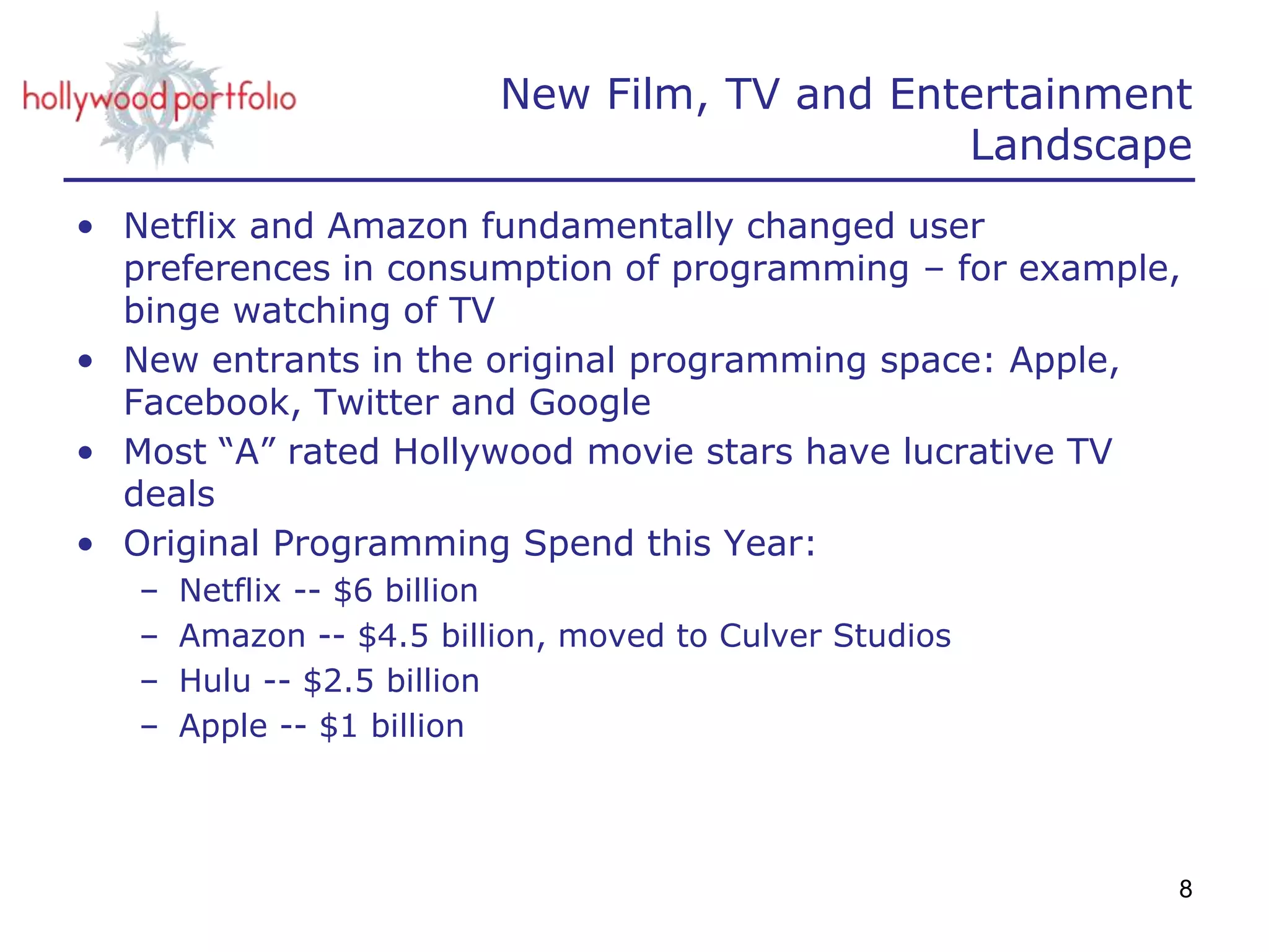 New Film, TV and Entertainment
Landscape
• Netflix and Amazon fundamentally changed user
preferences in consumption of programming – for example,
binge watching of TV
• New entrants in the original programming space: Apple,
Facebook, Twitter and Google
• Most “A” rated Hollywood movie stars have lucrative TV
deals
• Original Programming Spend this Year:
– Netflix -- $6 billion
– Amazon -- $4.5 billion, moved to Culver Studios
– Hulu -- $2.5 billion
– Apple -- $1 billion
8
 