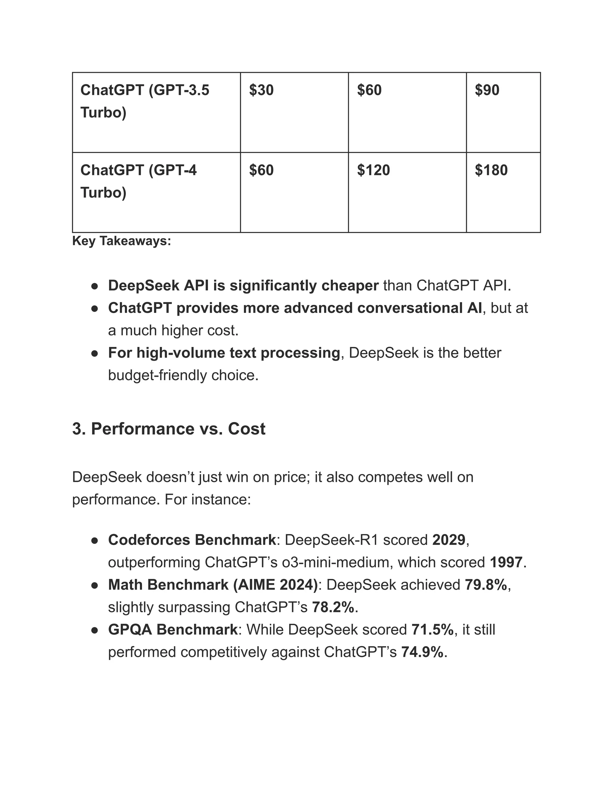 ChatGPT (GPT-3.5
Turbo)
$30 $60 $90
ChatGPT (GPT-4
Turbo)
$60 $120 $180
Key Takeaways:
●​ DeepSeek API is significantly cheaper than ChatGPT API.
●​ ChatGPT provides more advanced conversational AI, but at
a much higher cost.
●​ For high-volume text processing, DeepSeek is the better
budget-friendly choice.
3. Performance vs. Cost
DeepSeek doesn’t just win on price; it also competes well on
performance. For instance:
●​ Codeforces Benchmark: DeepSeek-R1 scored 2029,
outperforming ChatGPT’s o3-mini-medium, which scored 1997.
●​ Math Benchmark (AIME 2024): DeepSeek achieved 79.8%,
slightly surpassing ChatGPT’s 78.2%.
●​ GPQA Benchmark: While DeepSeek scored 71.5%, it still
performed competitively against ChatGPT’s 74.9%.
 