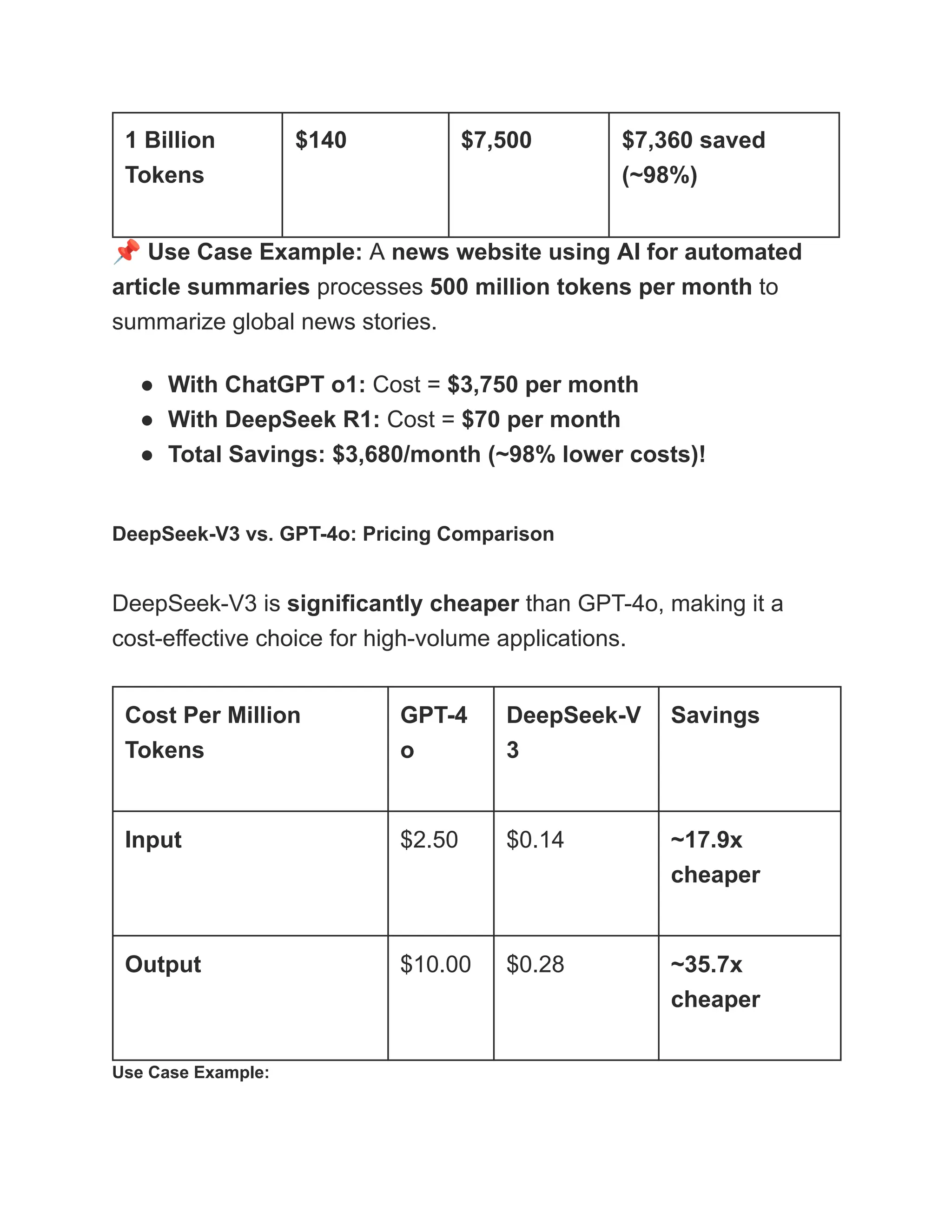 1 Billion
Tokens
$140 $7,500 $7,360 saved
(~98%)
📌Use Case Example: A news website using AI for automated
article summaries processes 500 million tokens per month to
summarize global news stories.
●​ With ChatGPT o1: Cost = $3,750 per month
●​ With DeepSeek R1: Cost = $70 per month
●​ Total Savings: $3,680/month (~98% lower costs)!
DeepSeek-V3 vs. GPT-4o: Pricing Comparison
DeepSeek-V3 is significantly cheaper than GPT-4o, making it a
cost-effective choice for high-volume applications.
Cost Per Million
Tokens
GPT-4
o
DeepSeek-V
3
Savings
Input $2.50 $0.14 ~17.9x
cheaper
Output $10.00 $0.28 ~35.7x
cheaper
Use Case Example:
 