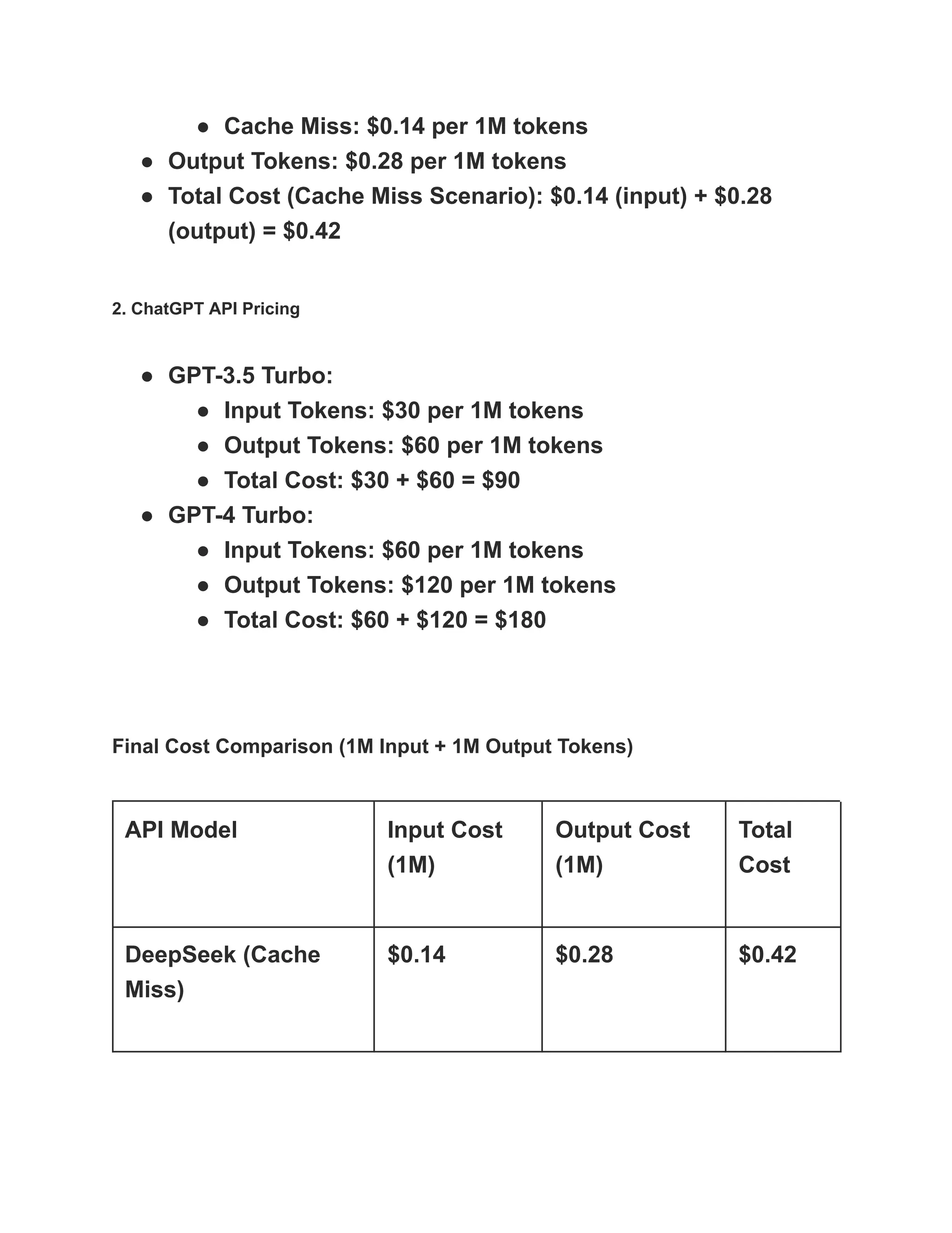 ●​ Cache Miss: $0.14 per 1M tokens
●​ Output Tokens: $0.28 per 1M tokens
●​ Total Cost (Cache Miss Scenario): $0.14 (input) + $0.28
(output) = $0.42
2. ChatGPT API Pricing
●​ GPT-3.5 Turbo:
●​ Input Tokens: $30 per 1M tokens
●​ Output Tokens: $60 per 1M tokens
●​ Total Cost: $30 + $60 = $90
●​ GPT-4 Turbo:
●​ Input Tokens: $60 per 1M tokens
●​ Output Tokens: $120 per 1M tokens
●​ Total Cost: $60 + $120 = $180
Final Cost Comparison (1M Input + 1M Output Tokens)
API Model Input Cost
(1M)
Output Cost
(1M)
Total
Cost
DeepSeek (Cache
Miss)
$0.14 $0.28 $0.42
 