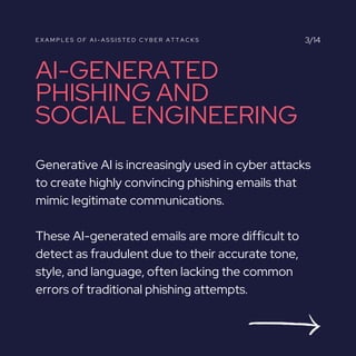 How Is Generative AI Used for Cyber Attacks Use Cases Carousel.pdf