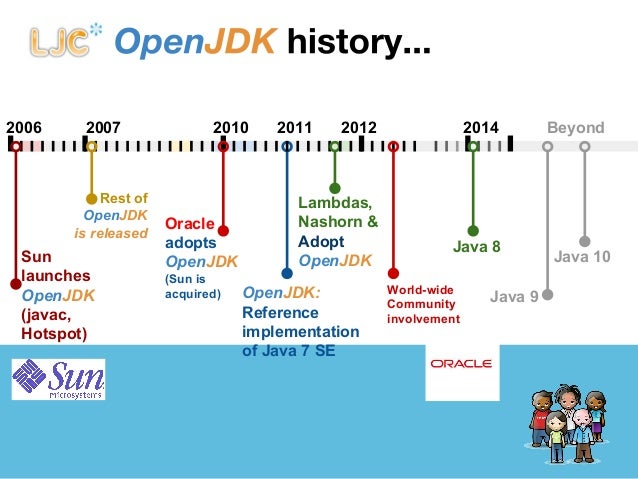 adopt openjdk 11