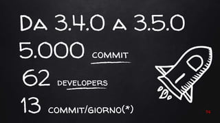 Da 3.4.0 a 3.5.0
13 commit/giorno(*)
5.000 commit
62 developers
14
 