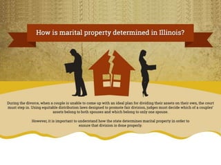 How is Marital Property Determined in Illinois